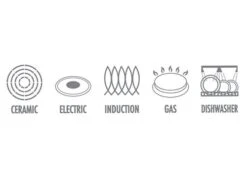 Fleischtopf - Ø 280 Mm - Höhe 170 Mm | Edelstahltopf | Kochtopf | Küchentopf | Bratentopf | Induktion -Berühmter Küchengeräte Laden 636846180380437900 5b16 17