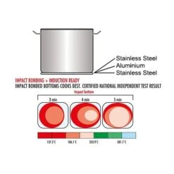 Suppentopf - Ø 320 Mm - Höhe 275 Mm -Berühmter Küchengeräte Laden 636846180550027579 89f3
