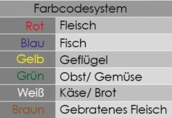 Schneidebrett - 32,5 X 53 Cm -Dicke 2 Cm - Grün -Berühmter Küchengeräte Laden 636846184601244341 8a35