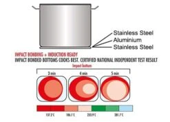 Schnellkochtopf - Ø 320 Mm - Höhe: 230 Mm - Inkl. Deckel -Berühmter Küchengeräte Laden 636846196954166192 35da 1