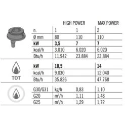 Gasherd - 14 KW - 2 Brenner -Berühmter Küchengeräte Laden GHB471P zahlen 1e75